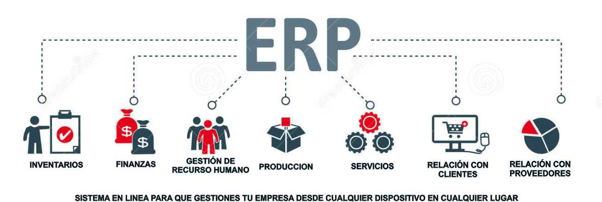 ERP/CRM